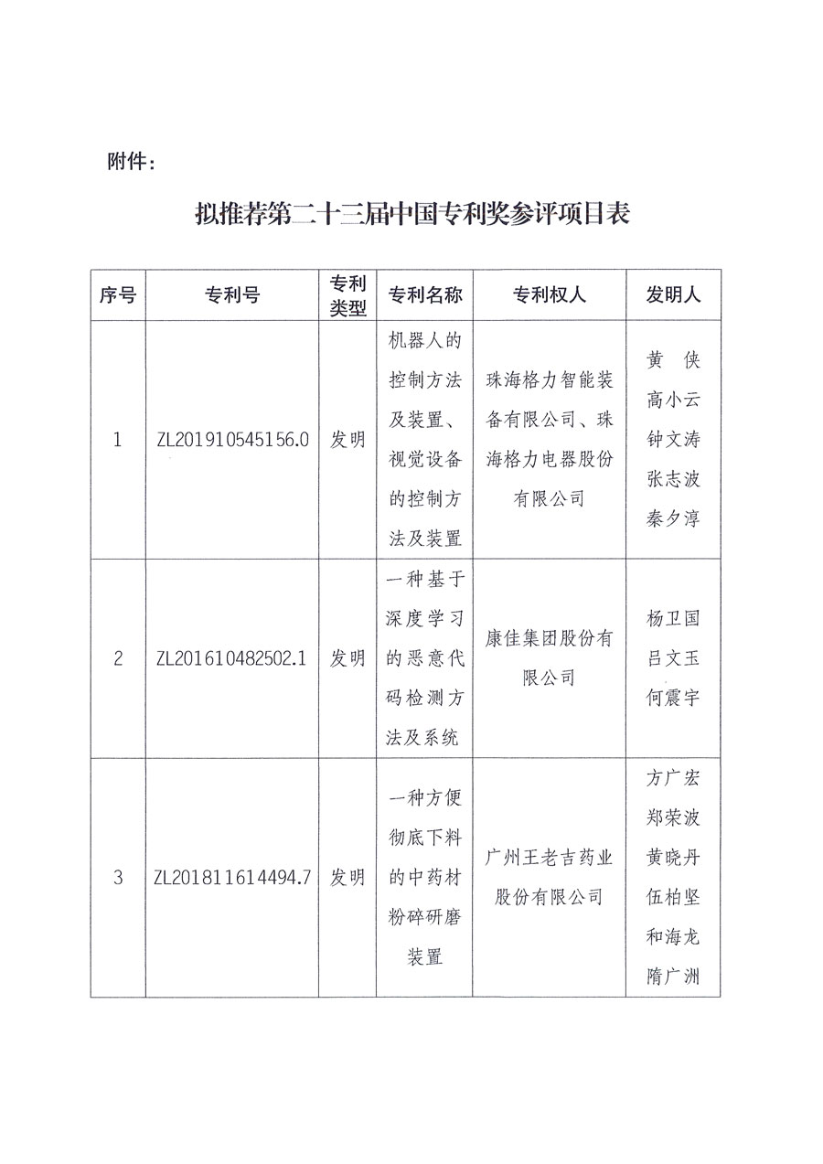 第二十三屆中國專利獎擬推薦項目公示