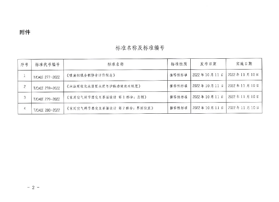 中國質(zhì)量檢驗(yàn)協(xié)會(huì)公告（2022年14號(hào)）