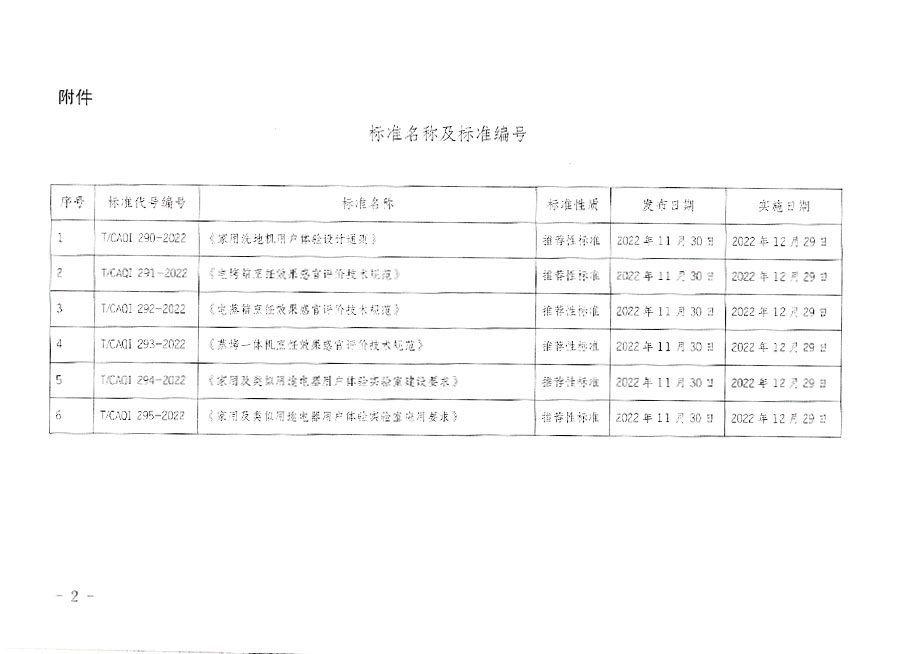 中國質(zhì)量檢驗(yàn)協(xié)會(huì)公告（2022年18號(hào)）