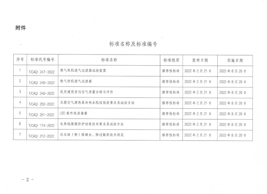 中國質(zhì)量檢驗(yàn)協(xié)會公告（2022年2號）