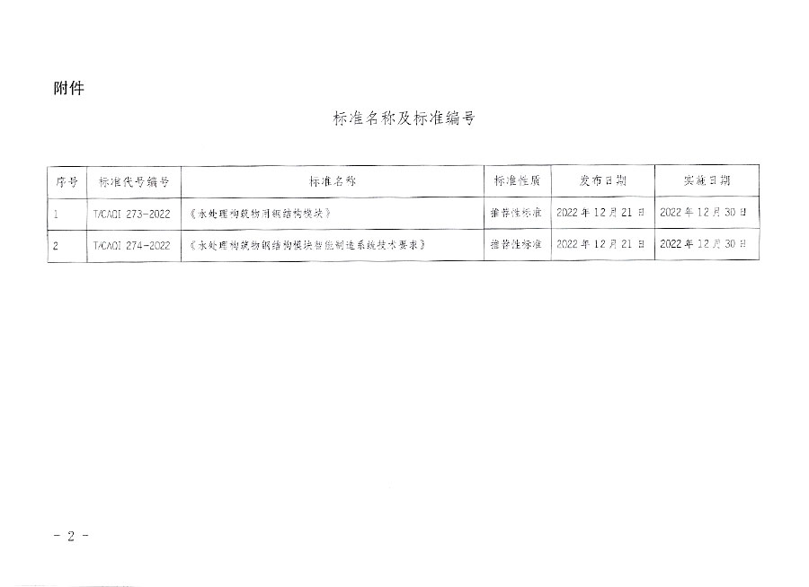 中國質(zhì)量檢驗(yàn)協(xié)會(huì)公告（2022年21號(hào)）