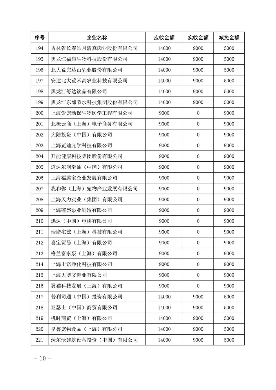 中國質(zhì)量檢驗協(xié)會關(guān)于發(fā)布《2023年“3.15”活動減免部分企業(yè)服務(wù)費用明細(xì)列表》的公告