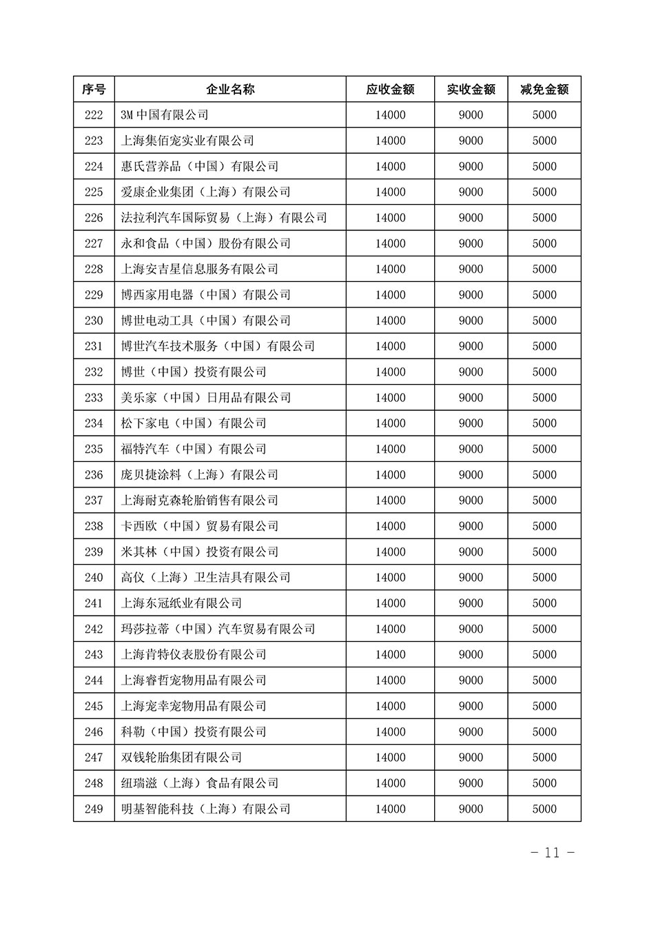 中國質(zhì)量檢驗協(xié)會關(guān)于發(fā)布《2023年“3.15”活動減免部分企業(yè)服務(wù)費用明細(xì)列表》的公告