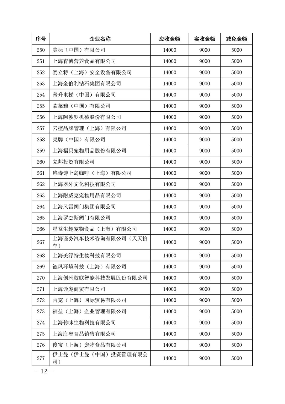 中國質(zhì)量檢驗協(xié)會關(guān)于發(fā)布《2023年“3.15”活動減免部分企業(yè)服務(wù)費用明細(xì)列表》的公告