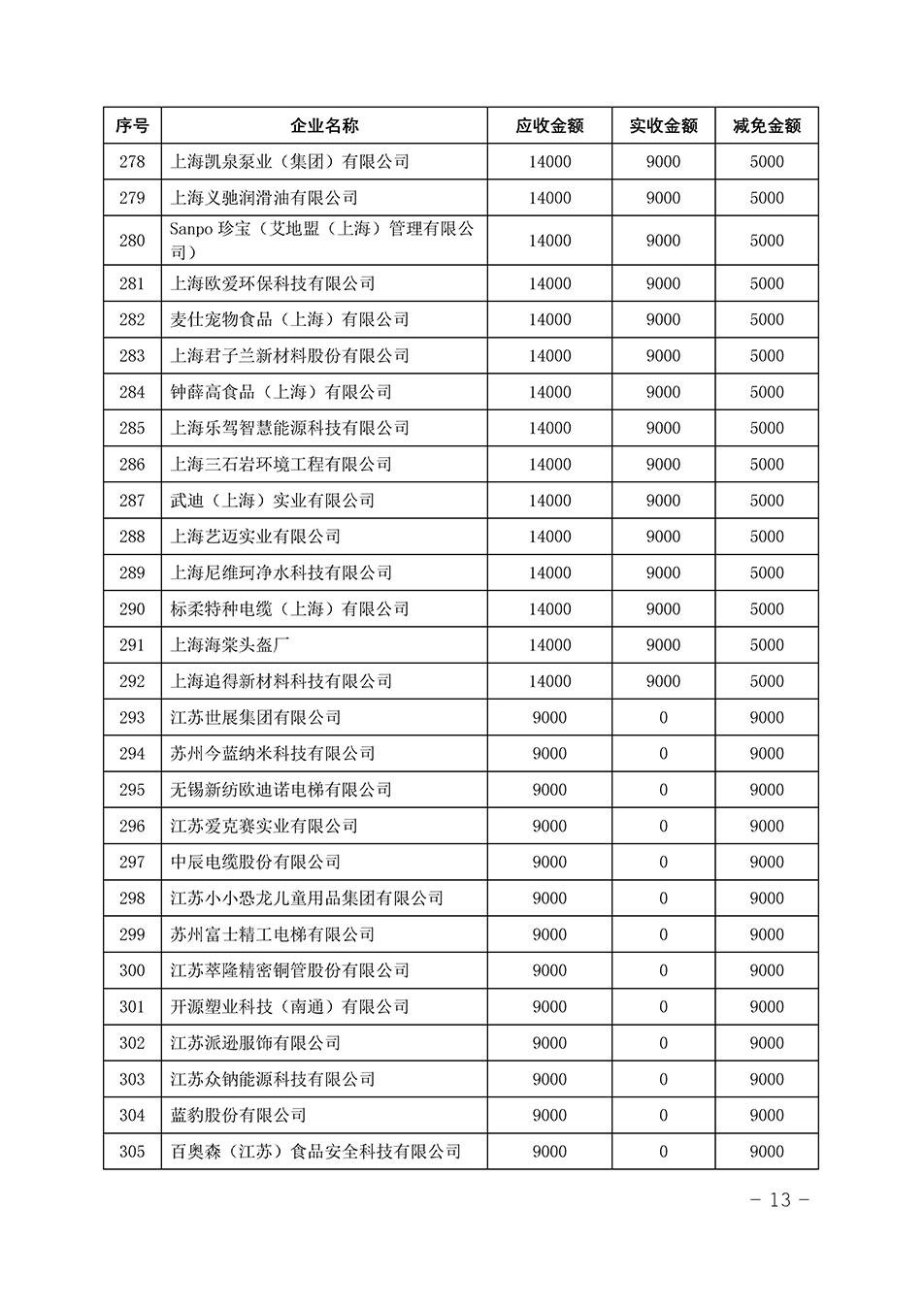 中國質(zhì)量檢驗協(xié)會關(guān)于發(fā)布《2023年“3.15”活動減免部分企業(yè)服務(wù)費用明細(xì)列表》的公告