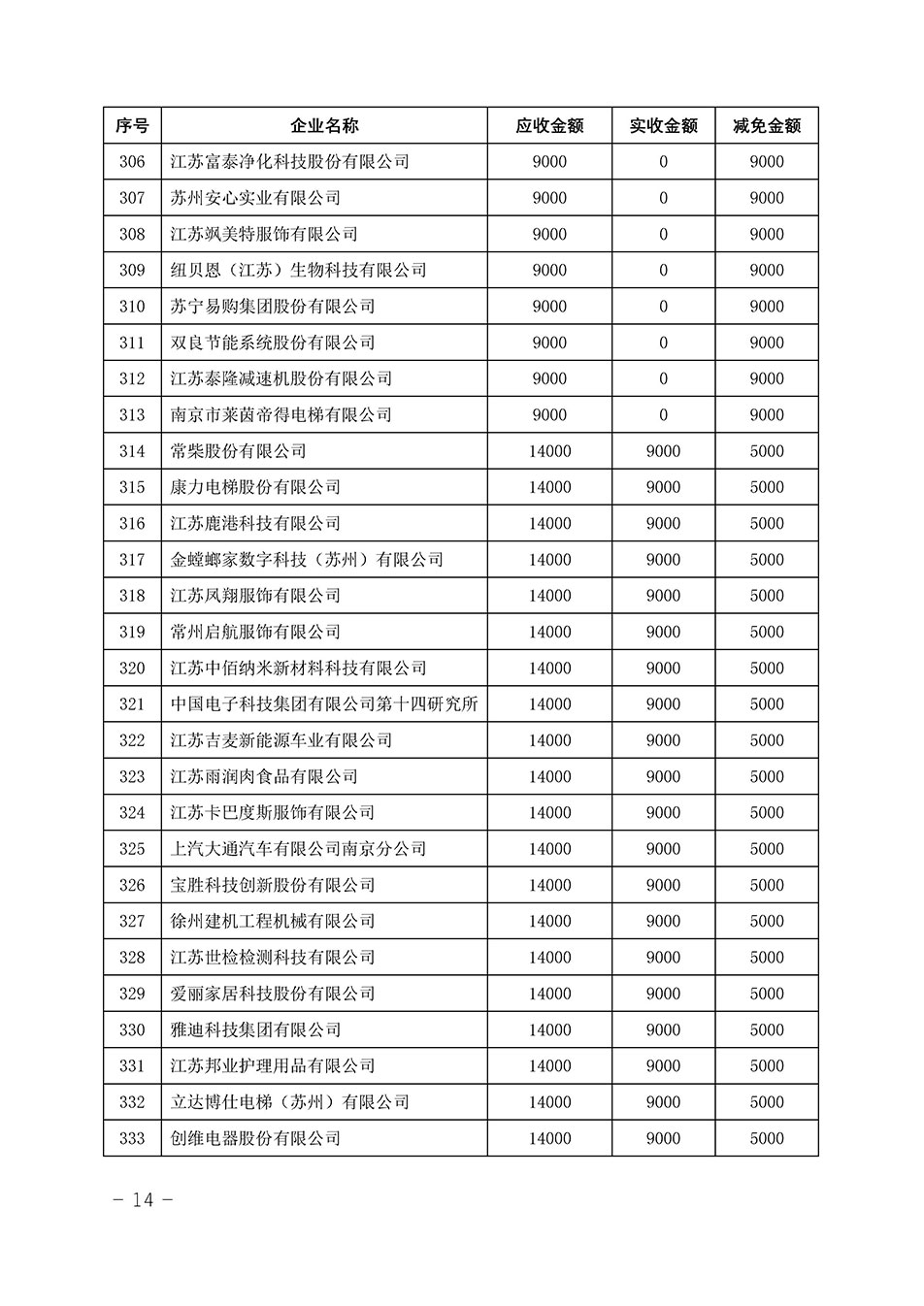 中國質(zhì)量檢驗協(xié)會關(guān)于發(fā)布《2023年“3.15”活動減免部分企業(yè)服務(wù)費用明細(xì)列表》的公告