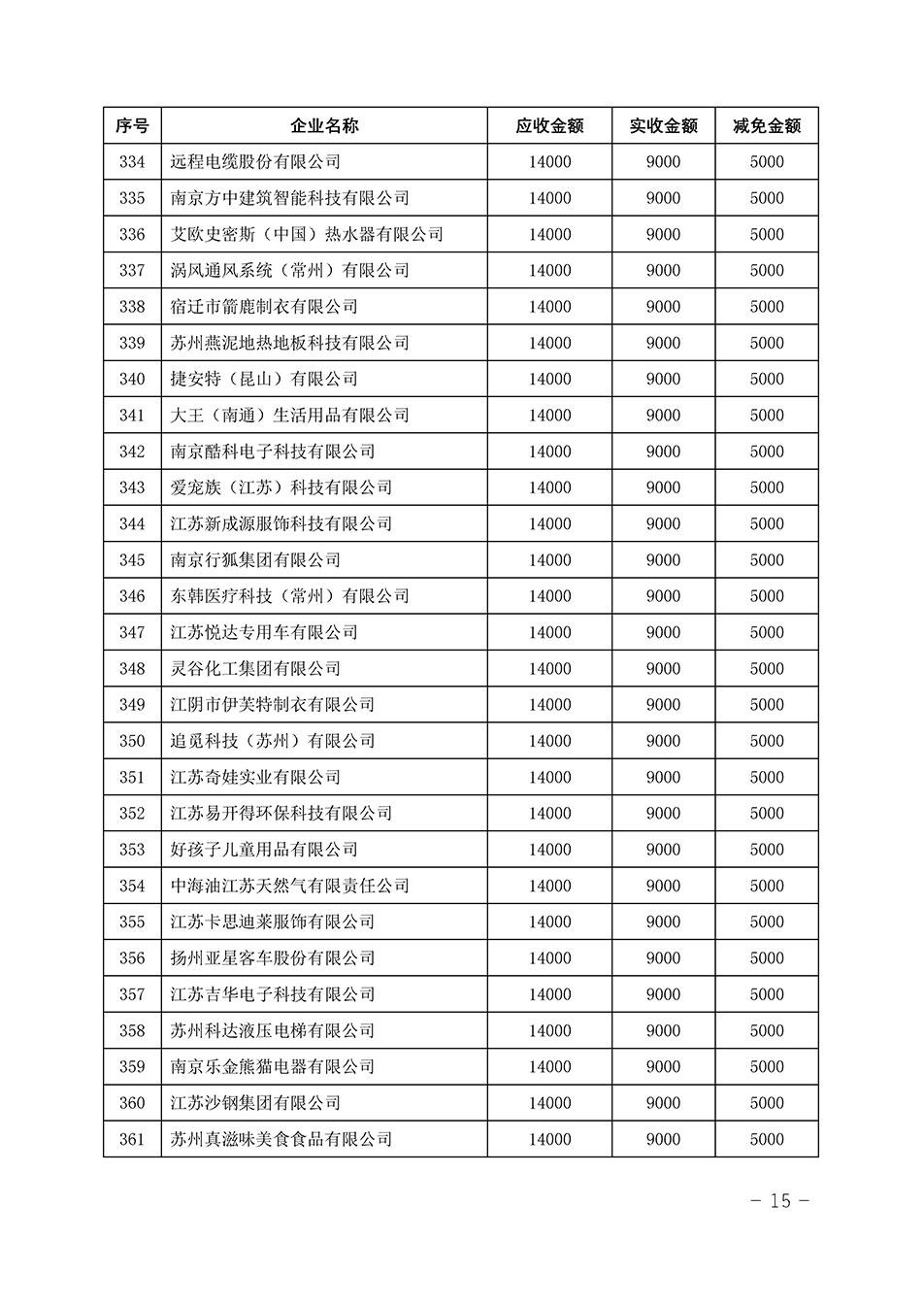 中國質(zhì)量檢驗協(xié)會關(guān)于發(fā)布《2023年“3.15”活動減免部分企業(yè)服務(wù)費用明細(xì)列表》的公告