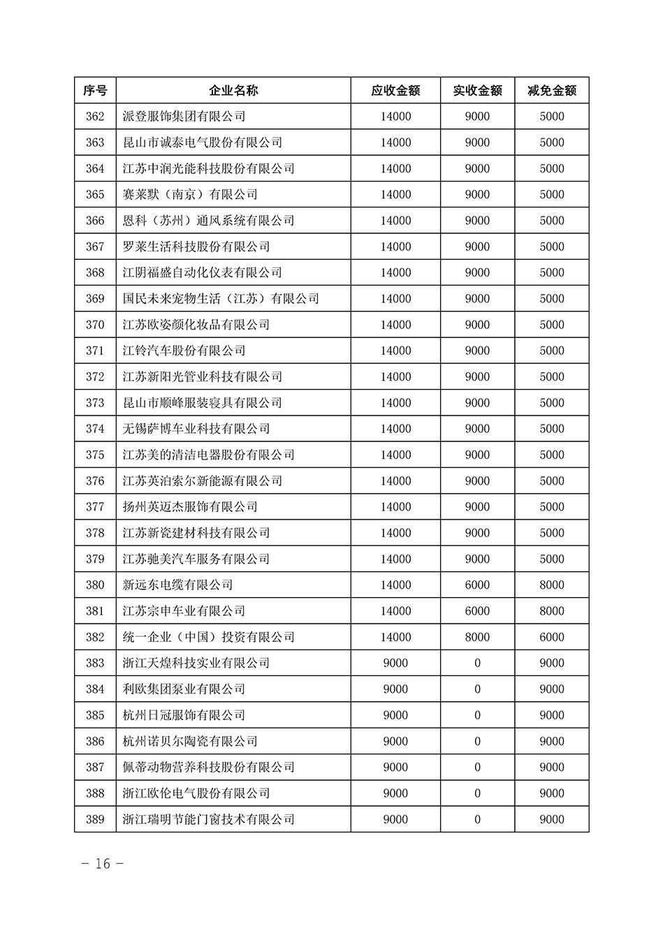 中國質(zhì)量檢驗協(xié)會關(guān)于發(fā)布《2023年“3.15”活動減免部分企業(yè)服務(wù)費用明細(xì)列表》的公告