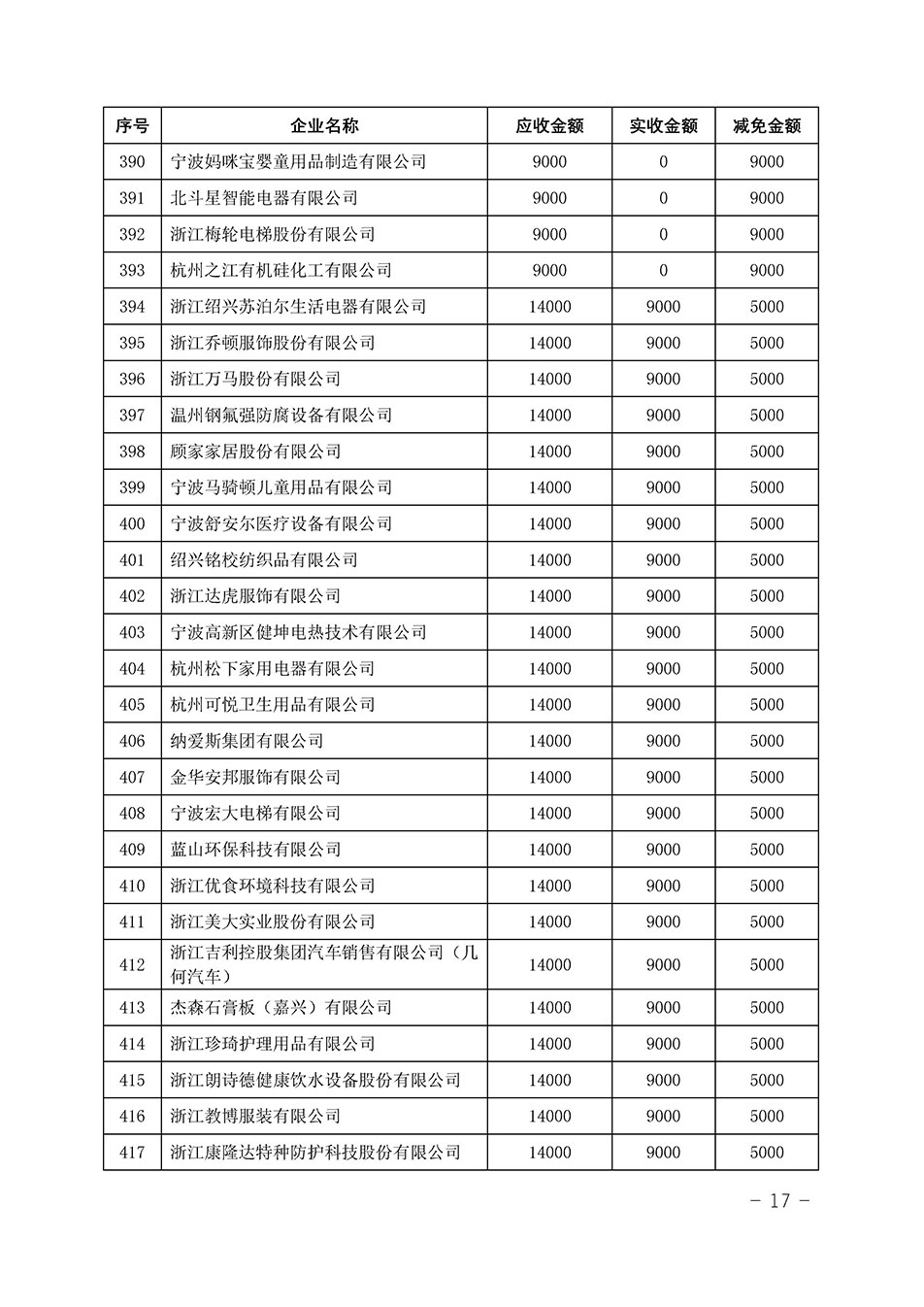 中國質(zhì)量檢驗協(xié)會關(guān)于發(fā)布《2023年“3.15”活動減免部分企業(yè)服務(wù)費用明細(xì)列表》的公告