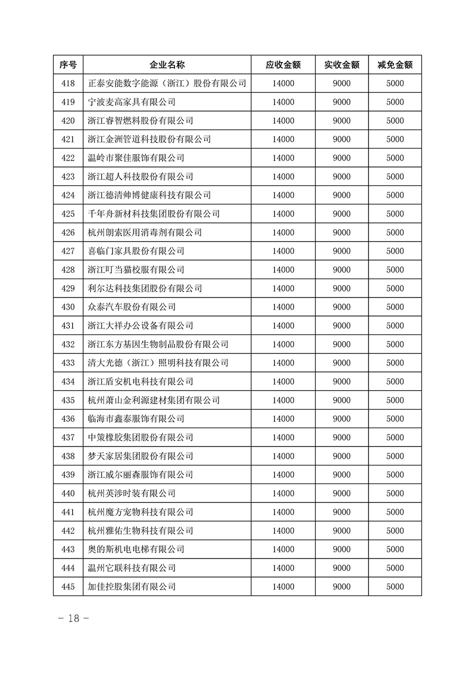 中國質(zhì)量檢驗協(xié)會關(guān)于發(fā)布《2023年“3.15”活動減免部分企業(yè)服務(wù)費用明細(xì)列表》的公告