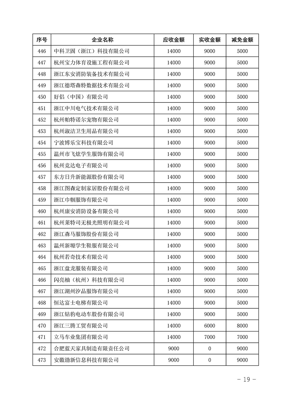 中國質(zhì)量檢驗協(xié)會關(guān)于發(fā)布《2023年“3.15”活動減免部分企業(yè)服務(wù)費用明細(xì)列表》的公告