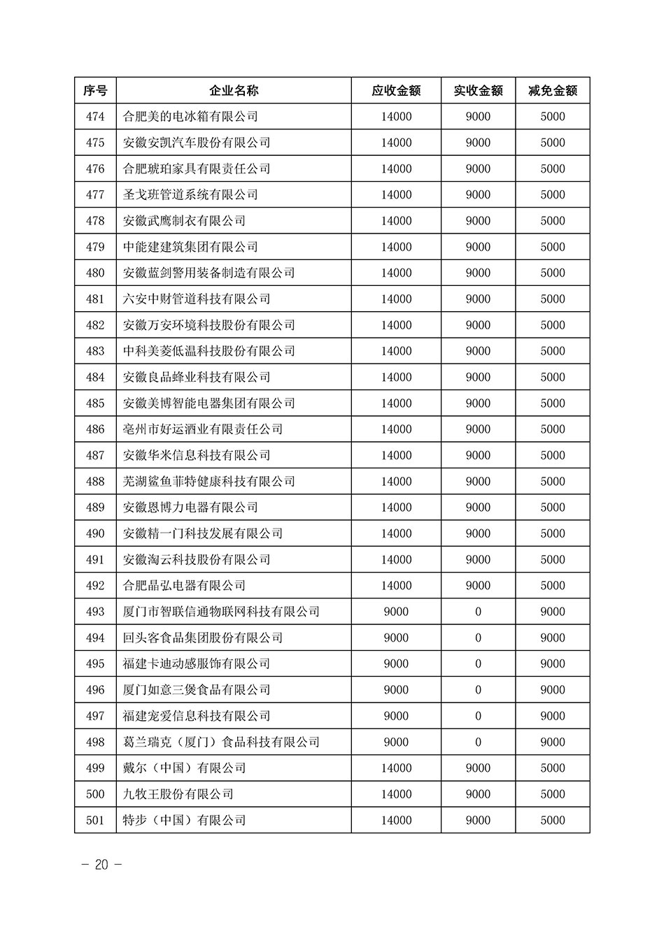 中國質(zhì)量檢驗協(xié)會關(guān)于發(fā)布《2023年“3.15”活動減免部分企業(yè)服務(wù)費用明細(xì)列表》的公告