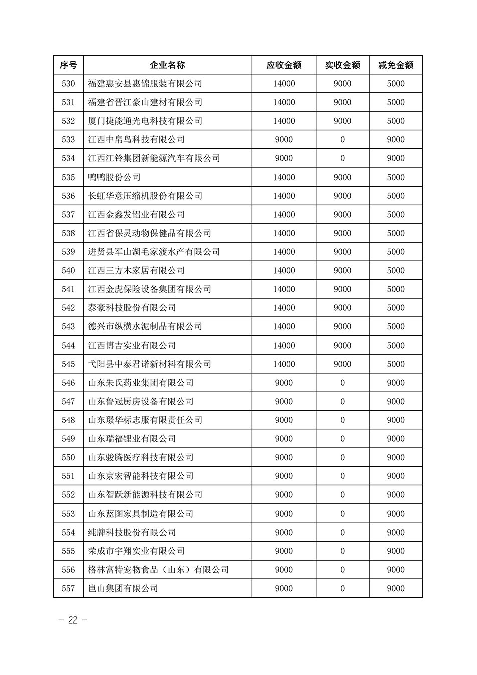 中國質(zhì)量檢驗協(xié)會關(guān)于發(fā)布《2023年“3.15”活動減免部分企業(yè)服務(wù)費用明細(xì)列表》的公告