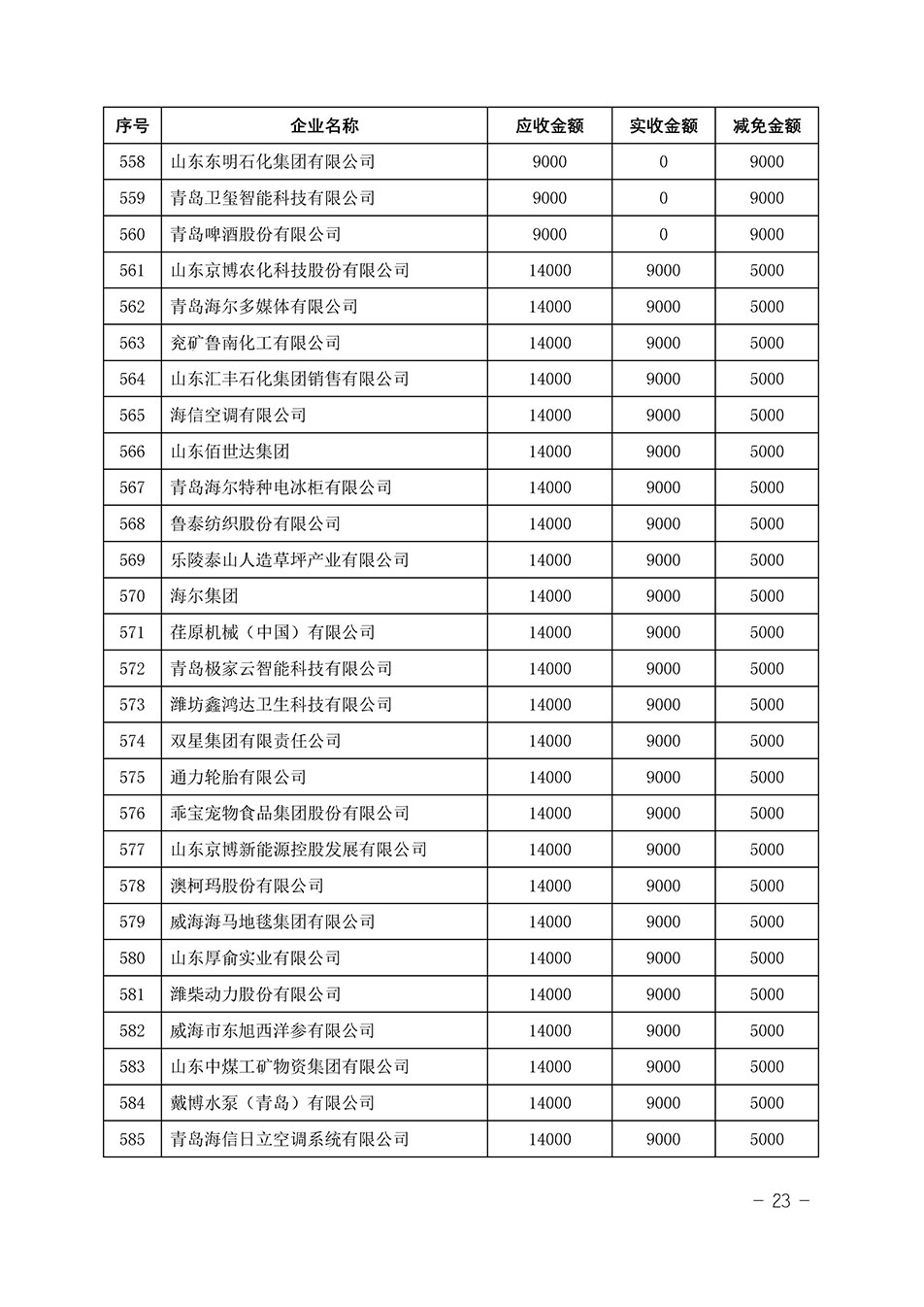 中國質(zhì)量檢驗協(xié)會關(guān)于發(fā)布《2023年“3.15”活動減免部分企業(yè)服務(wù)費用明細(xì)列表》的公告