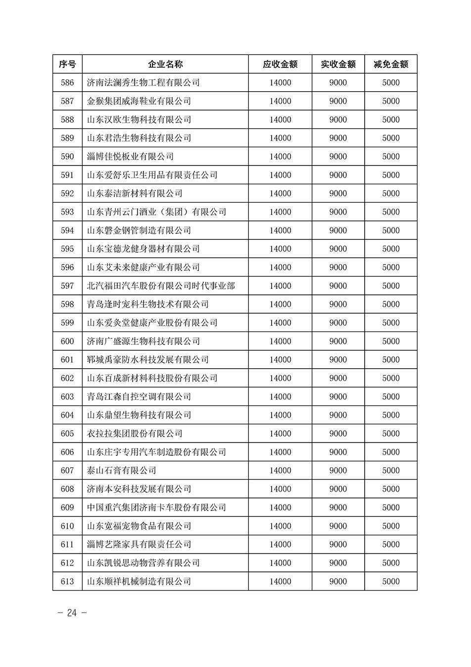 中國質(zhì)量檢驗協(xié)會關(guān)于發(fā)布《2023年“3.15”活動減免部分企業(yè)服務(wù)費用明細(xì)列表》的公告