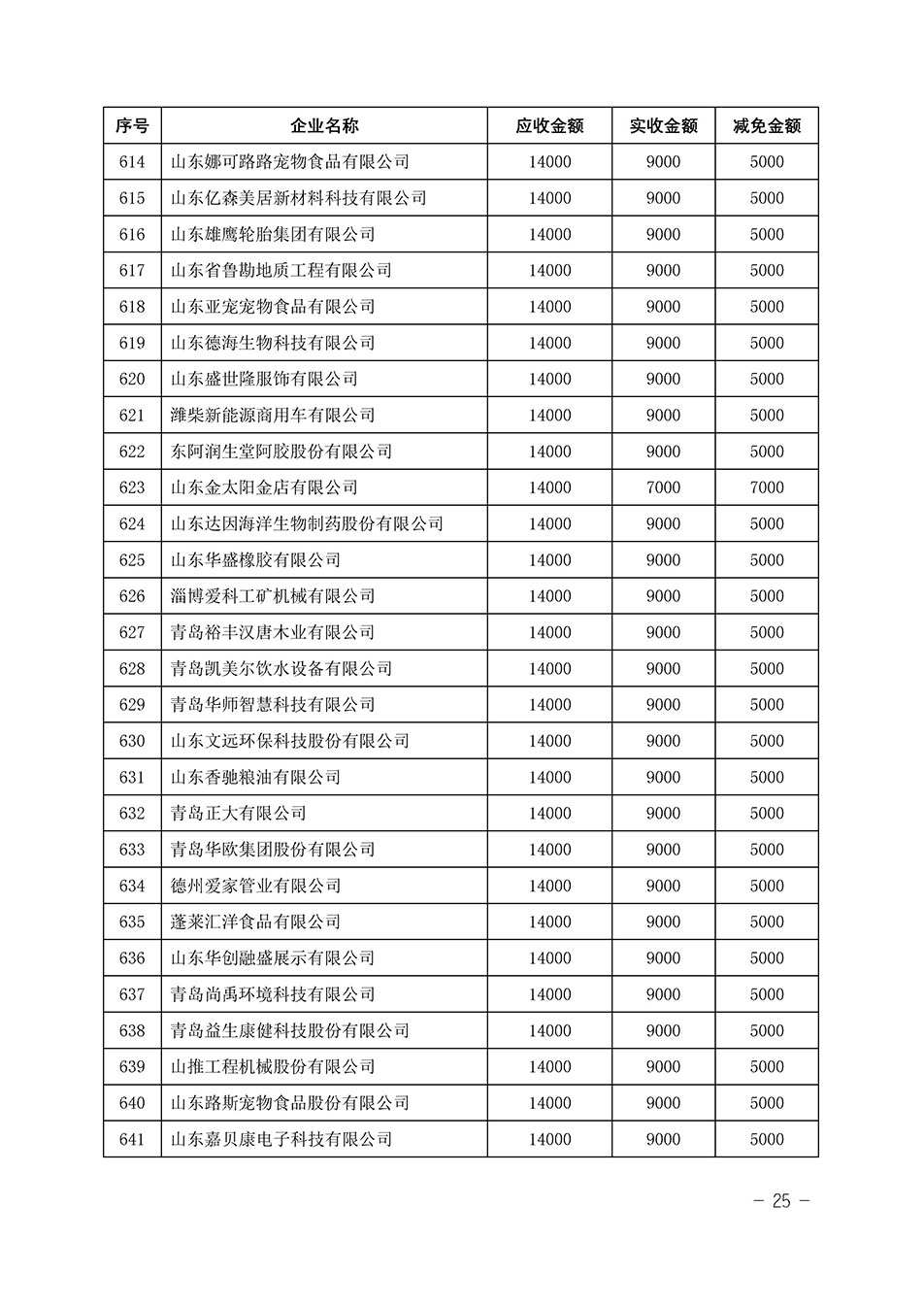 中國質(zhì)量檢驗協(xié)會關(guān)于發(fā)布《2023年“3.15”活動減免部分企業(yè)服務(wù)費用明細(xì)列表》的公告