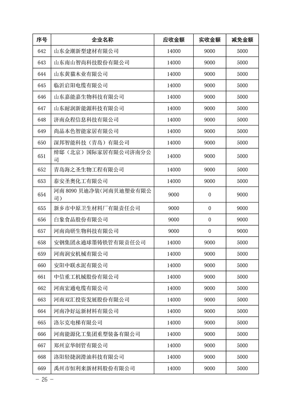 中國質(zhì)量檢驗協(xié)會關(guān)于發(fā)布《2023年“3.15”活動減免部分企業(yè)服務(wù)費用明細(xì)列表》的公告