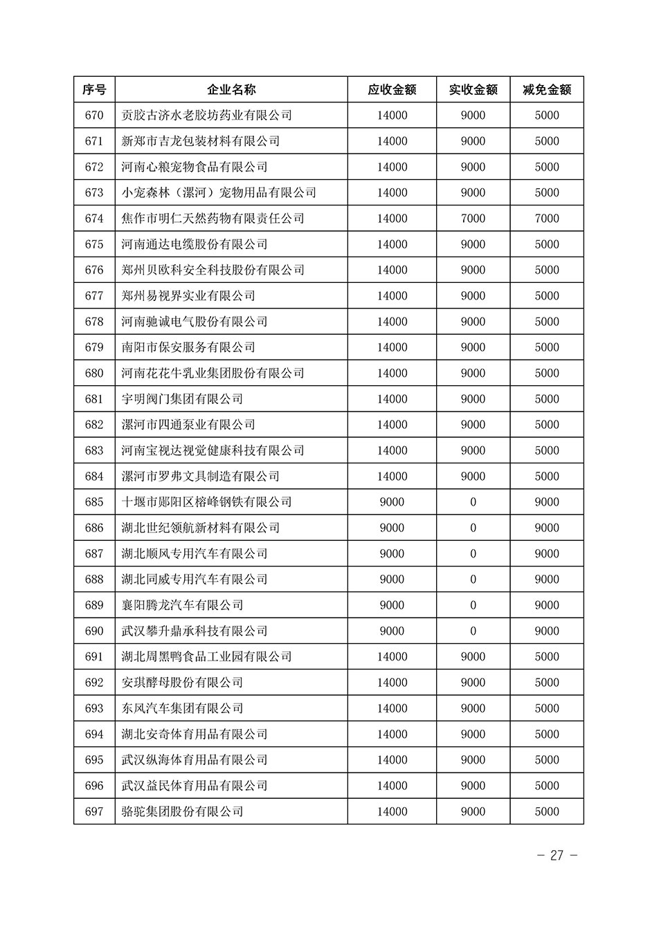 中國質(zhì)量檢驗協(xié)會關(guān)于發(fā)布《2023年“3.15”活動減免部分企業(yè)服務(wù)費用明細(xì)列表》的公告