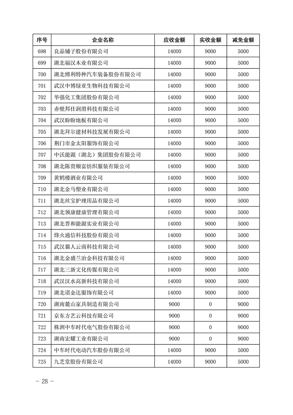 中國質(zhì)量檢驗協(xié)會關(guān)于發(fā)布《2023年“3.15”活動減免部分企業(yè)服務(wù)費用明細(xì)列表》的公告