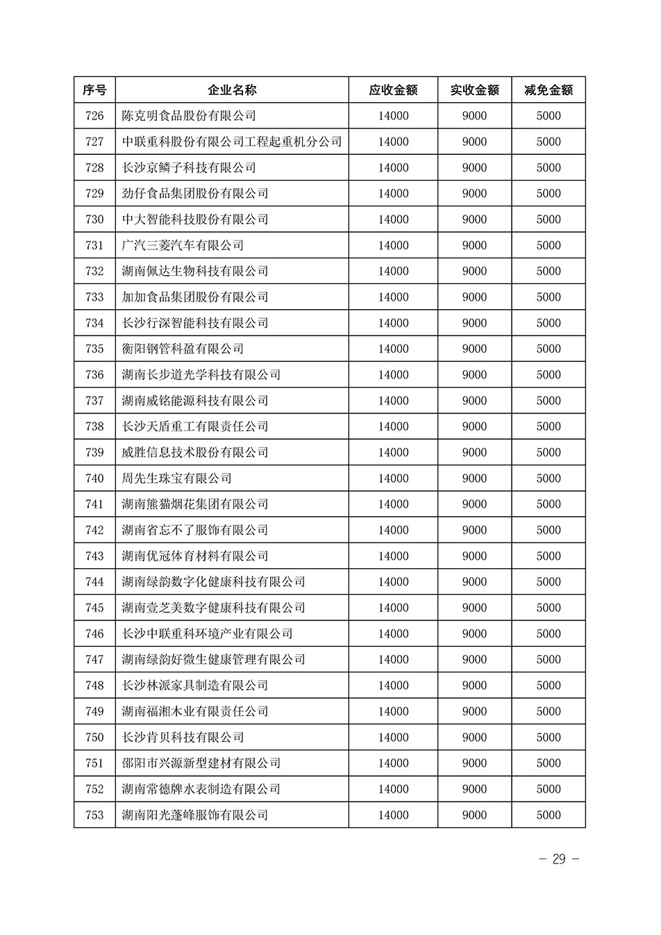 中國質(zhì)量檢驗協(xié)會關(guān)于發(fā)布《2023年“3.15”活動減免部分企業(yè)服務(wù)費用明細(xì)列表》的公告