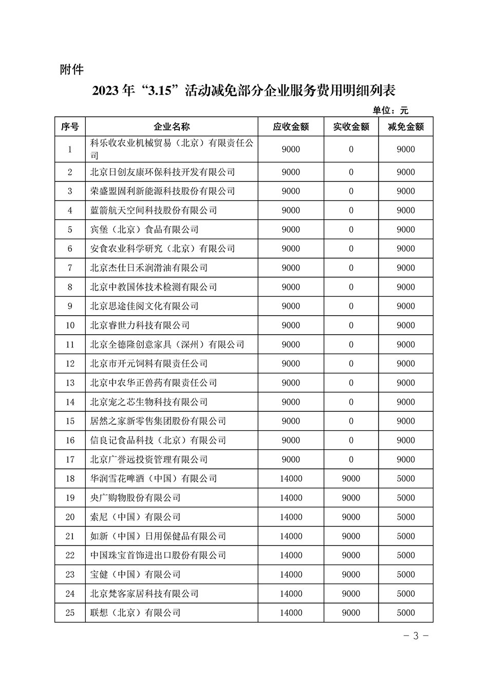 中國質(zhì)量檢驗協(xié)會關(guān)于發(fā)布《2023年“3.15”活動減免部分企業(yè)服務(wù)費用明細(xì)列表》的公告