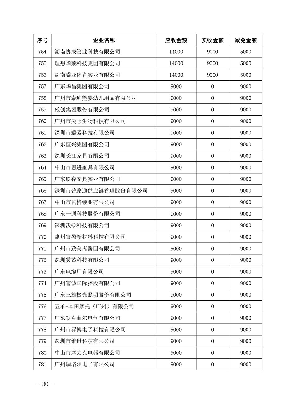 中國質(zhì)量檢驗協(xié)會關(guān)于發(fā)布《2023年“3.15”活動減免部分企業(yè)服務(wù)費用明細(xì)列表》的公告