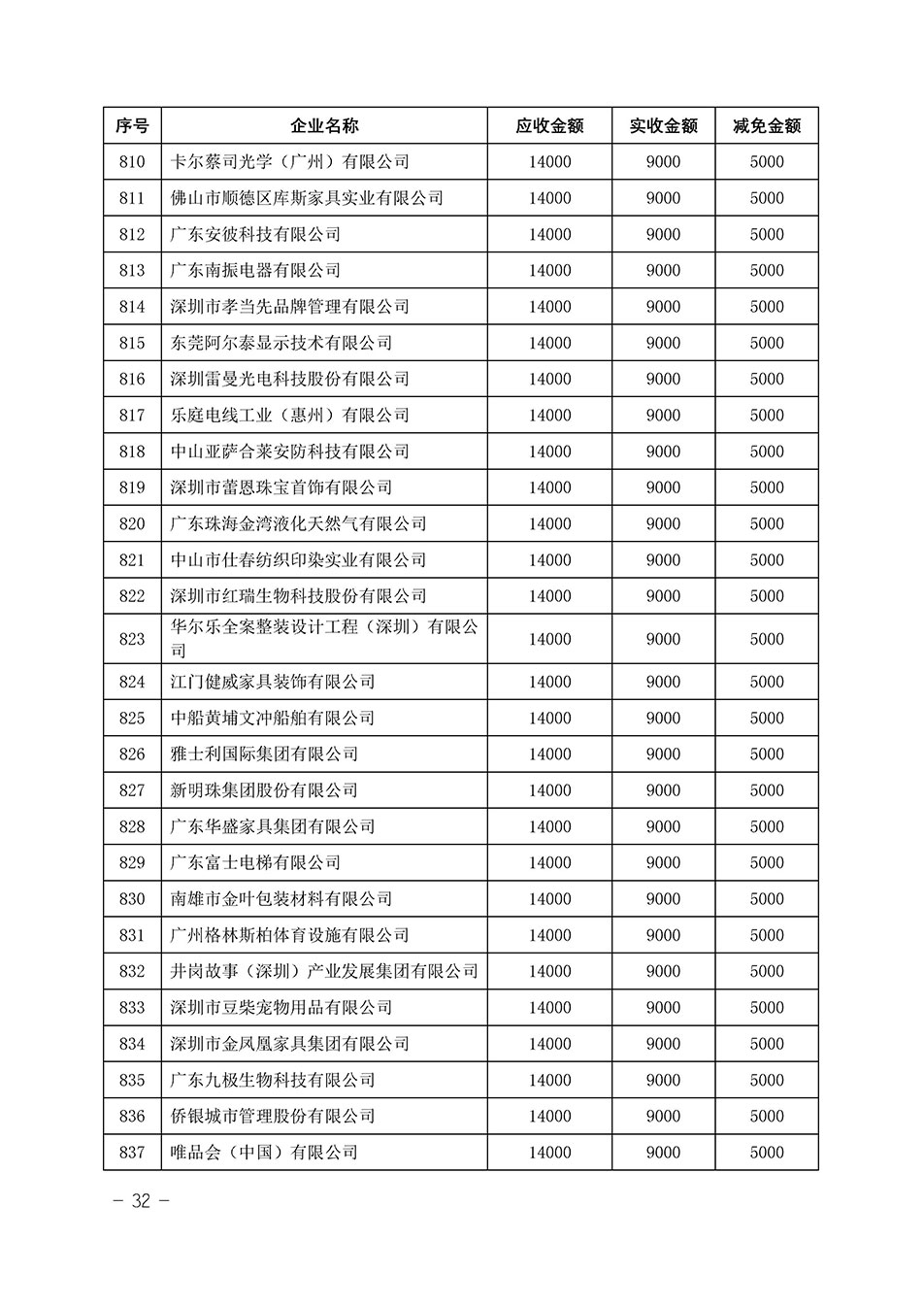 中國質(zhì)量檢驗協(xié)會關(guān)于發(fā)布《2023年“3.15”活動減免部分企業(yè)服務(wù)費用明細(xì)列表》的公告