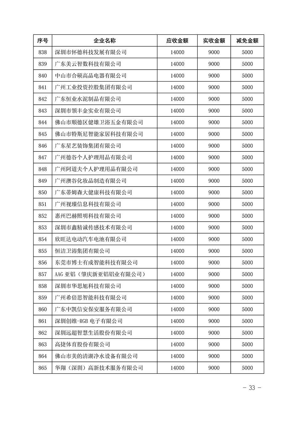 中國質(zhì)量檢驗協(xié)會關(guān)于發(fā)布《2023年“3.15”活動減免部分企業(yè)服務(wù)費用明細(xì)列表》的公告