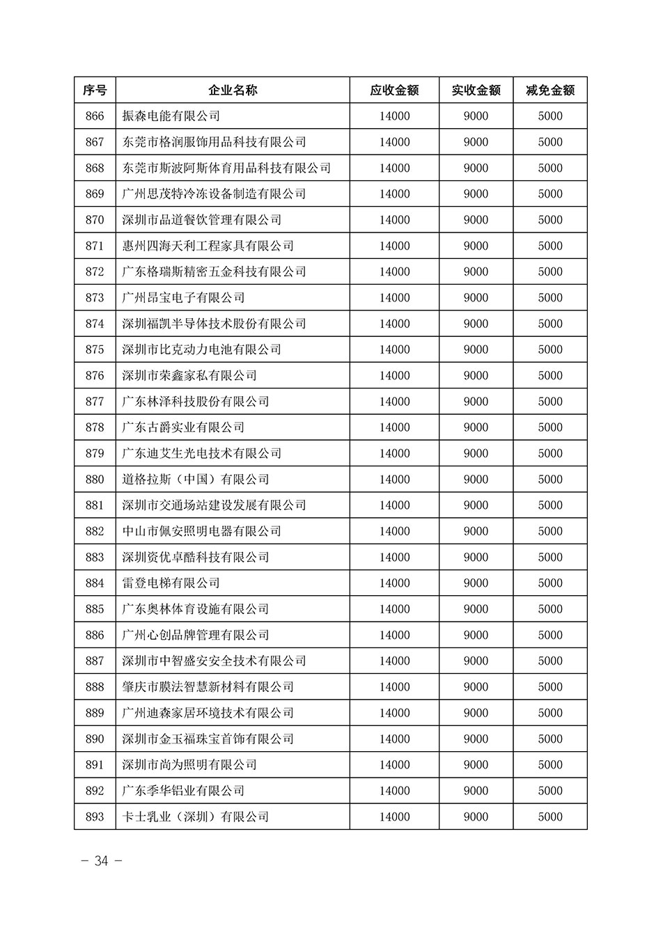 中國質(zhì)量檢驗協(xié)會關(guān)于發(fā)布《2023年“3.15”活動減免部分企業(yè)服務(wù)費用明細(xì)列表》的公告