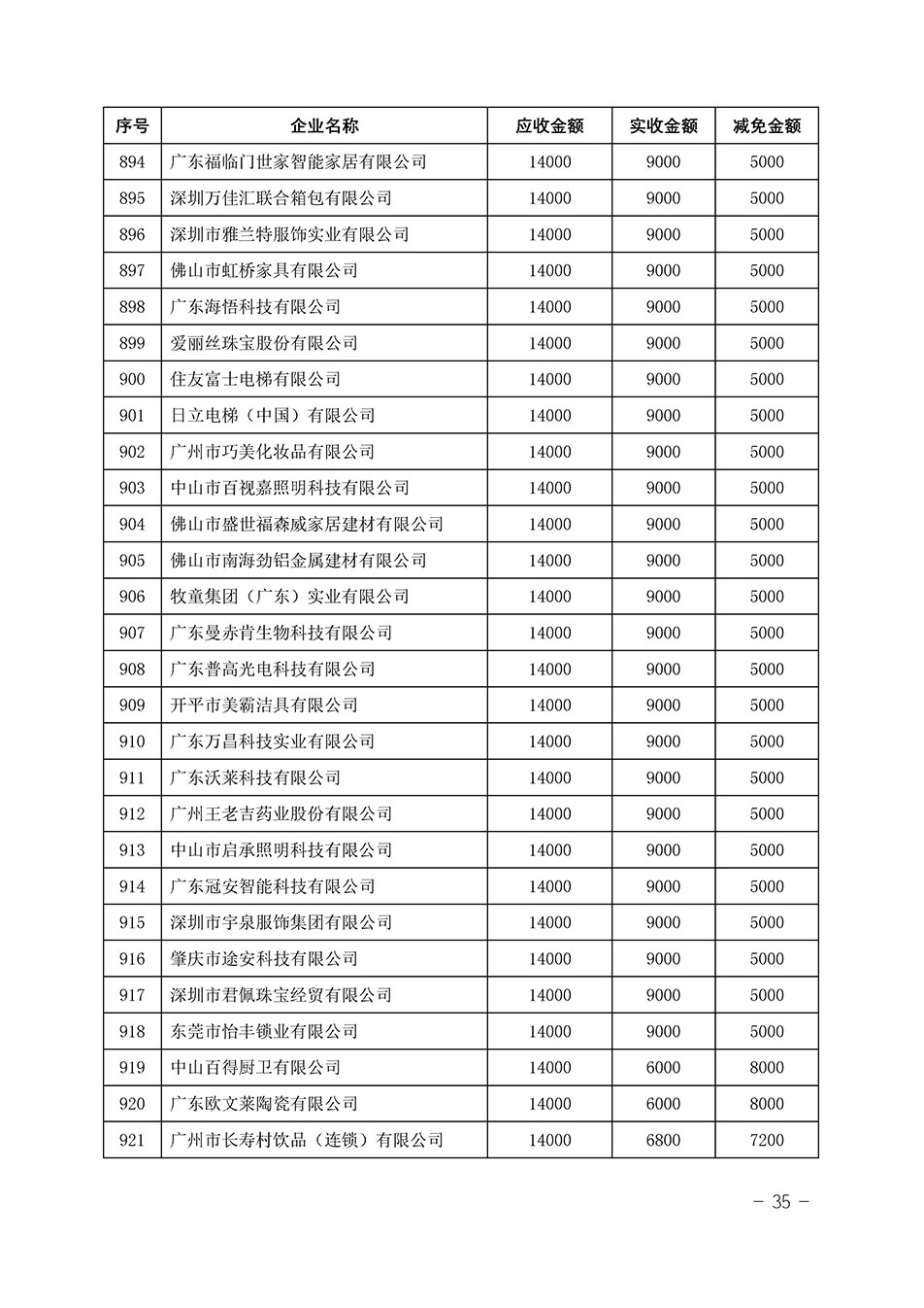 中國質(zhì)量檢驗協(xié)會關(guān)于發(fā)布《2023年“3.15”活動減免部分企業(yè)服務(wù)費用明細(xì)列表》的公告