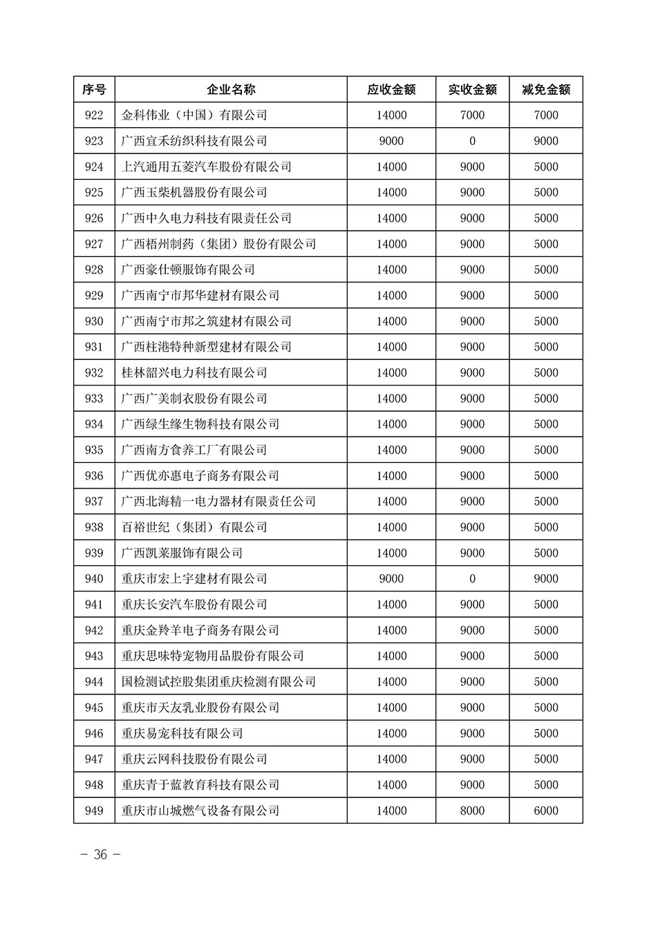 中國質(zhì)量檢驗協(xié)會關(guān)于發(fā)布《2023年“3.15”活動減免部分企業(yè)服務(wù)費用明細(xì)列表》的公告