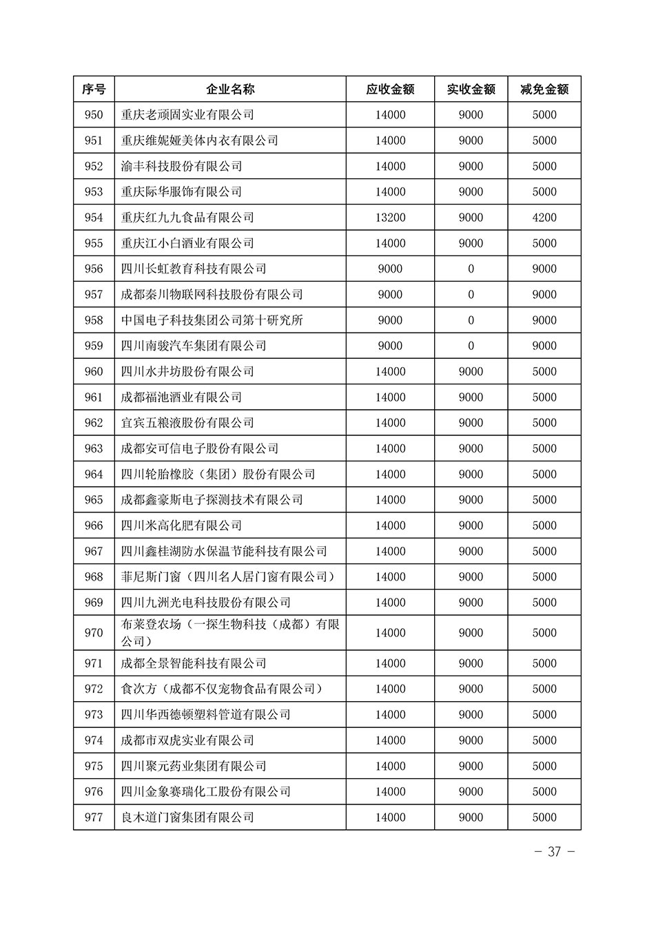 中國質(zhì)量檢驗協(xié)會關(guān)于發(fā)布《2023年“3.15”活動減免部分企業(yè)服務(wù)費用明細(xì)列表》的公告