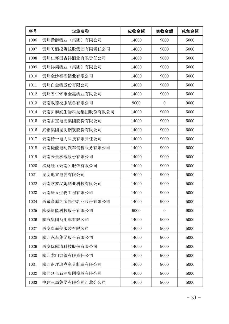 中國質(zhì)量檢驗協(xié)會關(guān)于發(fā)布《2023年“3.15”活動減免部分企業(yè)服務(wù)費用明細(xì)列表》的公告