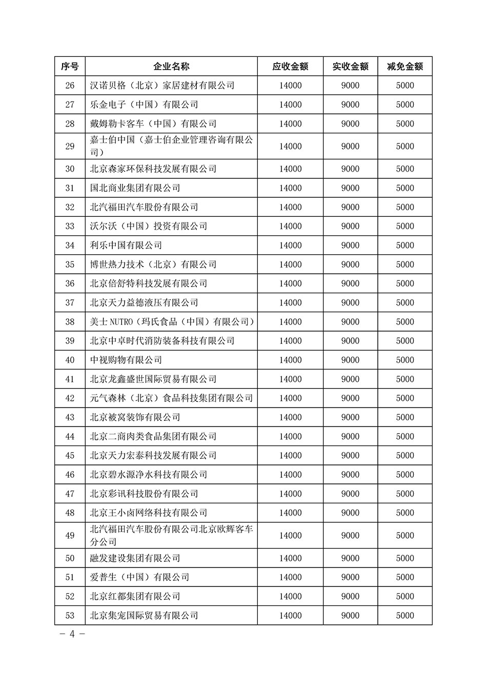 中國質(zhì)量檢驗協(xié)會關(guān)于發(fā)布《2023年“3.15”活動減免部分企業(yè)服務(wù)費用明細(xì)列表》的公告