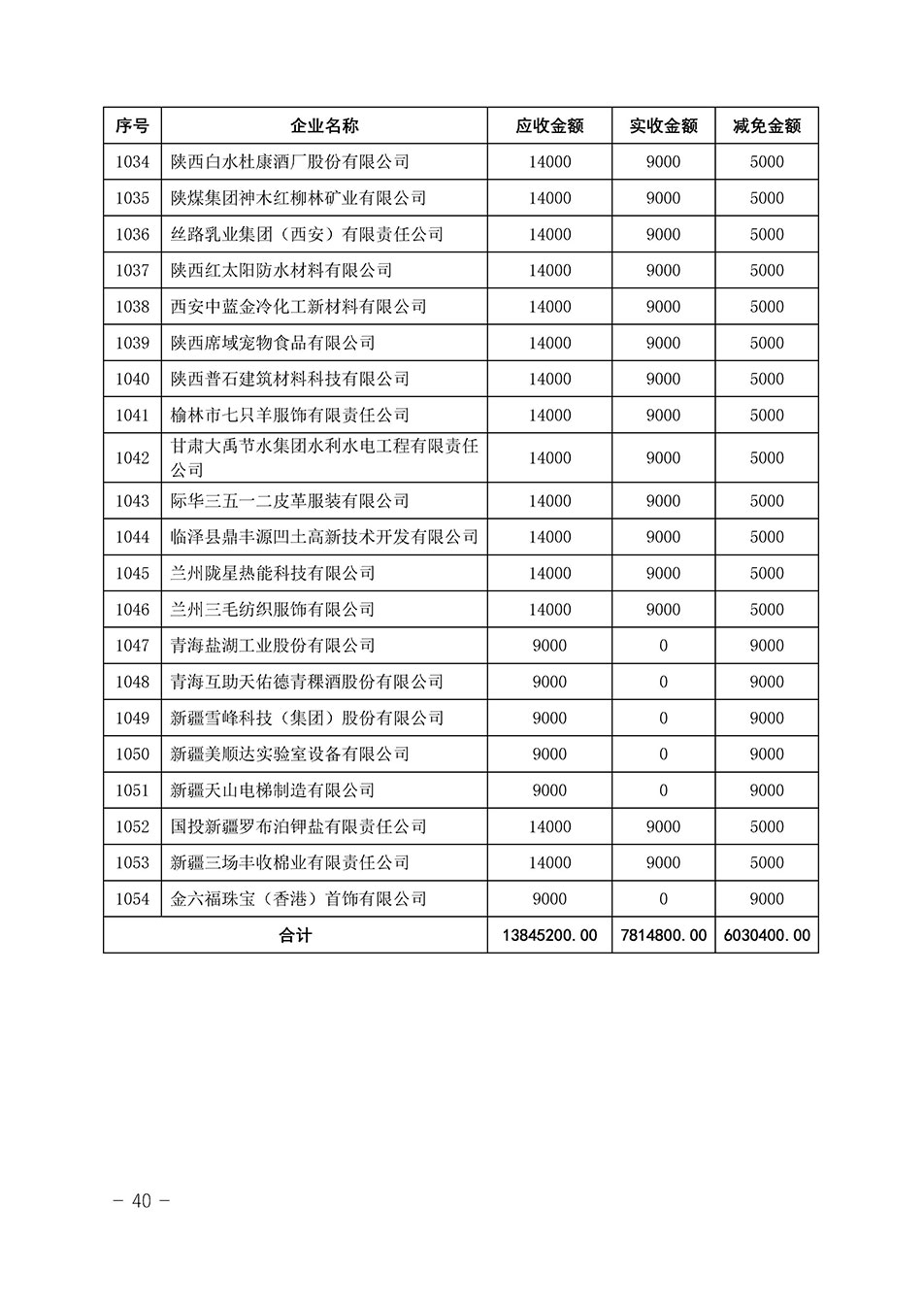 中國質(zhì)量檢驗協(xié)會關(guān)于發(fā)布《2023年“3.15”活動減免部分企業(yè)服務(wù)費用明細(xì)列表》的公告