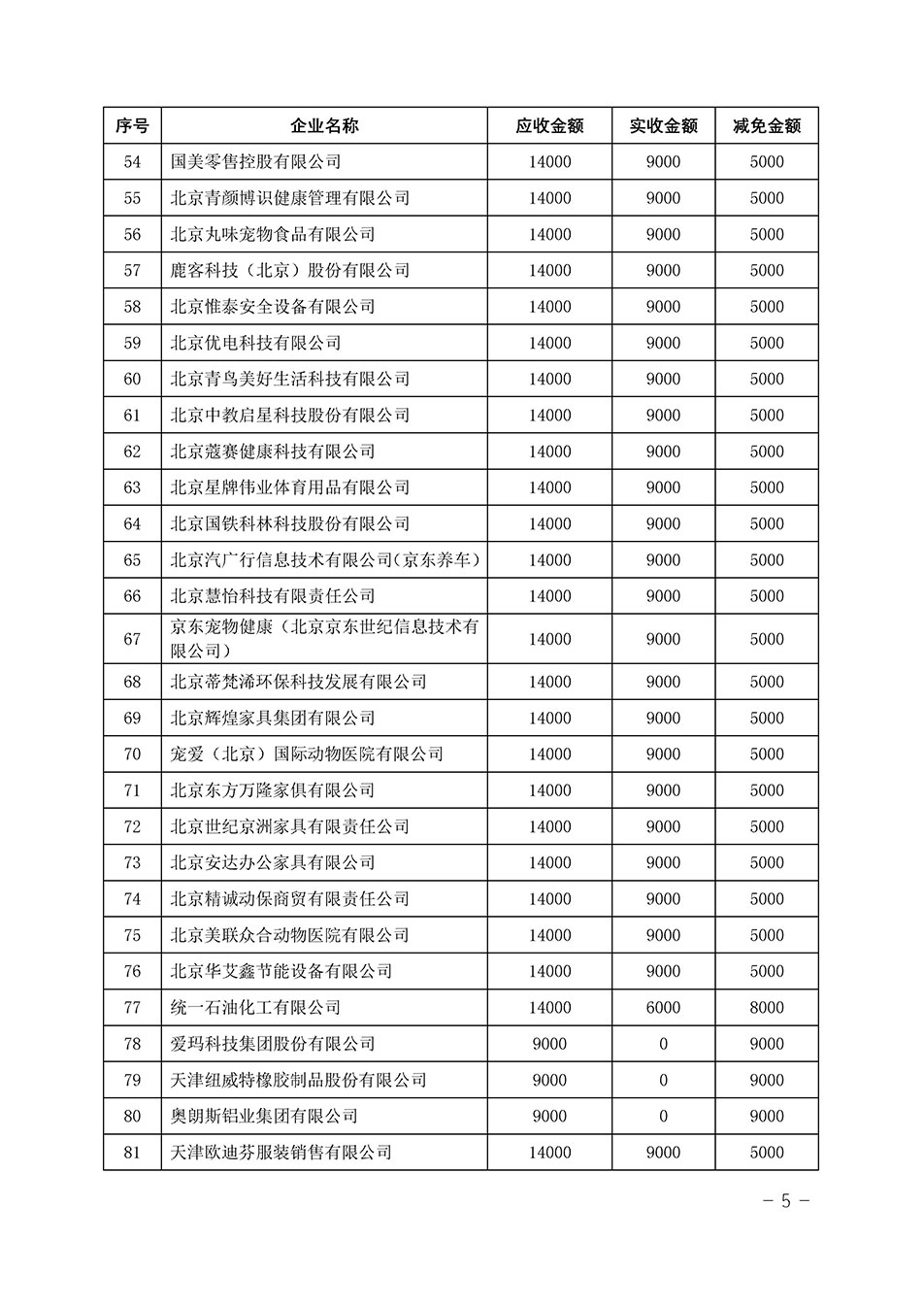 中國質(zhì)量檢驗協(xié)會關(guān)于發(fā)布《2023年“3.15”活動減免部分企業(yè)服務(wù)費用明細(xì)列表》的公告