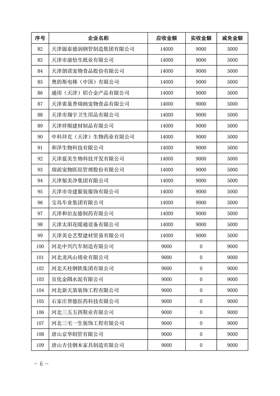 中國質(zhì)量檢驗協(xié)會關(guān)于發(fā)布《2023年“3.15”活動減免部分企業(yè)服務(wù)費用明細(xì)列表》的公告