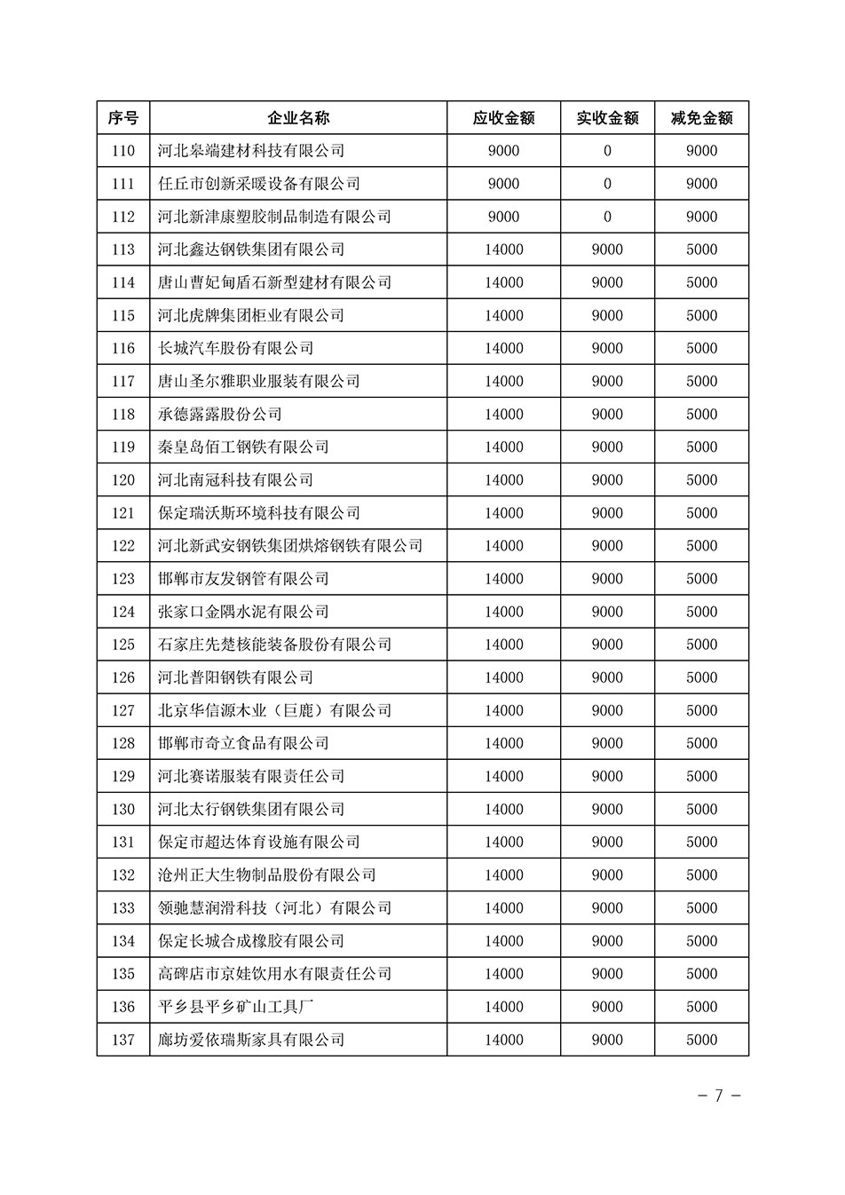 中國質(zhì)量檢驗協(xié)會關(guān)于發(fā)布《2023年“3.15”活動減免部分企業(yè)服務(wù)費用明細(xì)列表》的公告