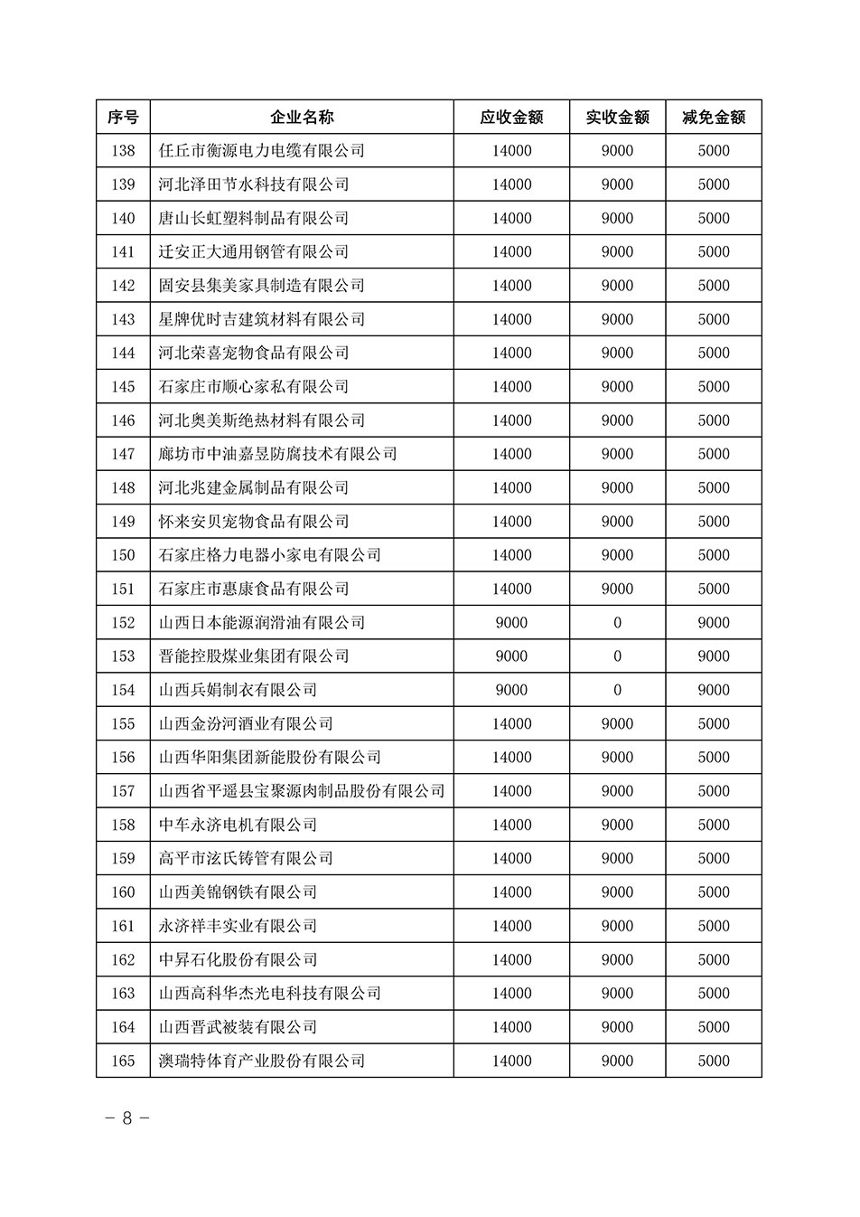 中國質(zhì)量檢驗協(xié)會關(guān)于發(fā)布《2023年“3.15”活動減免部分企業(yè)服務(wù)費用明細(xì)列表》的公告