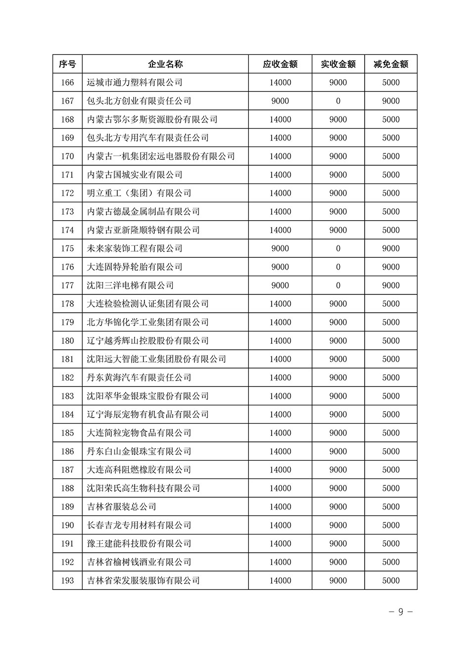 中國質(zhì)量檢驗協(xié)會關(guān)于發(fā)布《2023年“3.15”活動減免部分企業(yè)服務(wù)費用明細(xì)列表》的公告