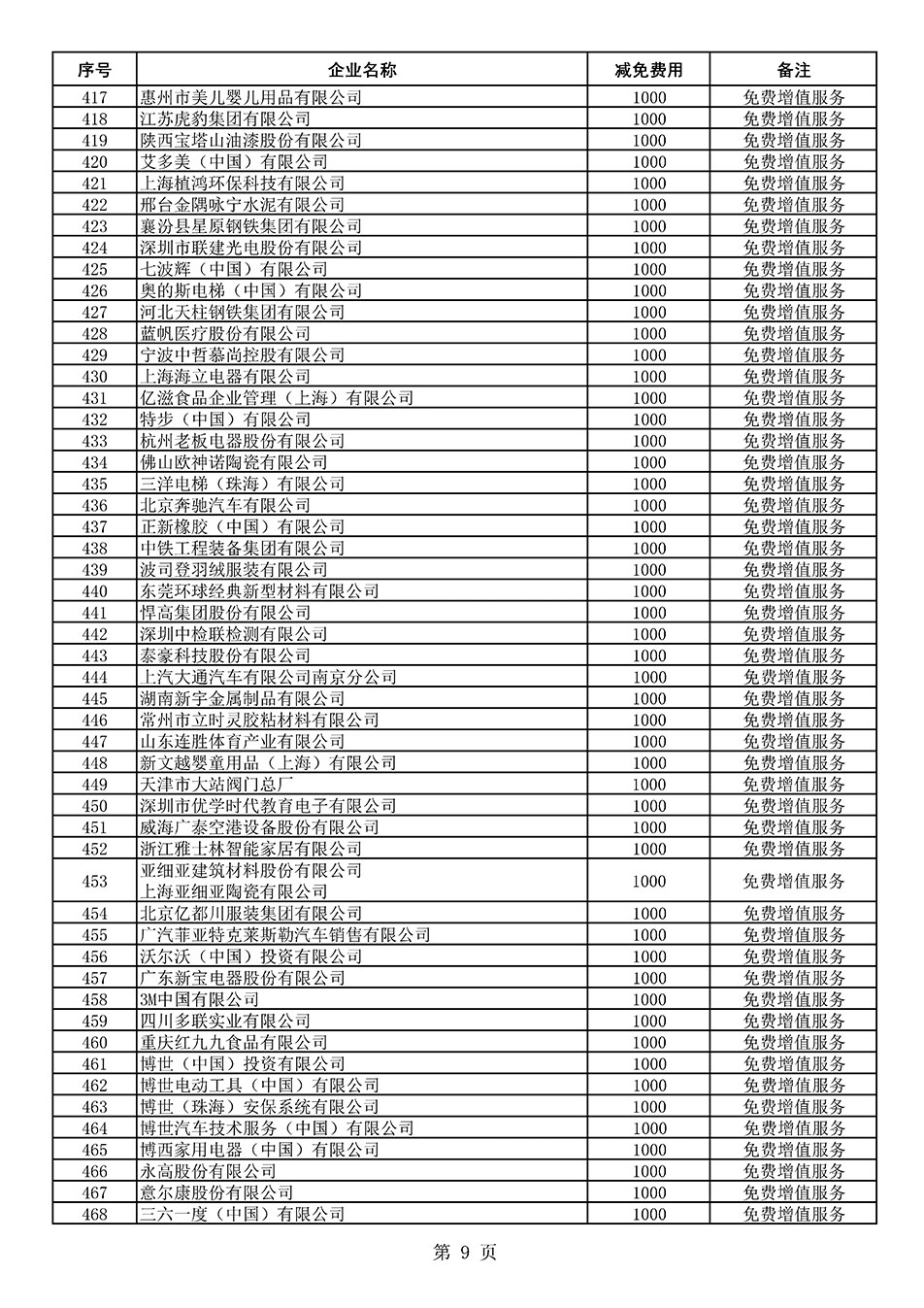 中國(guó)質(zhì)量檢驗(yàn)協(xié)會(huì)關(guān)于發(fā)布《2021年度減免部分全國(guó)質(zhì)量檢驗(yàn)穩(wěn)定合格產(chǎn)品調(diào)查匯總和展示公告企業(yè)的費(fèi)用明細(xì)列表》的公告