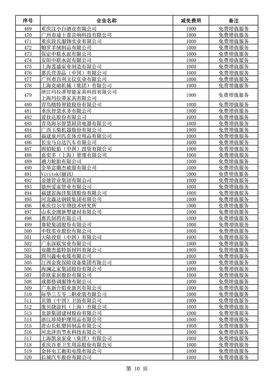 中國(guó)質(zhì)量檢驗(yàn)協(xié)會(huì)關(guān)于發(fā)布《2021年度減免部分全國(guó)質(zhì)量檢驗(yàn)穩(wěn)定合格產(chǎn)品調(diào)查匯總和展示公告企業(yè)的費(fèi)用明細(xì)列表》的公告