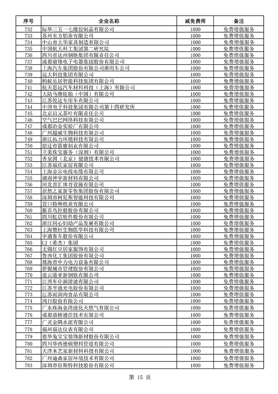 中國(guó)質(zhì)量檢驗(yàn)協(xié)會(huì)關(guān)于發(fā)布《2021年度減免部分全國(guó)質(zhì)量檢驗(yàn)穩(wěn)定合格產(chǎn)品調(diào)查匯總和展示公告企業(yè)的費(fèi)用明細(xì)列表》的公告