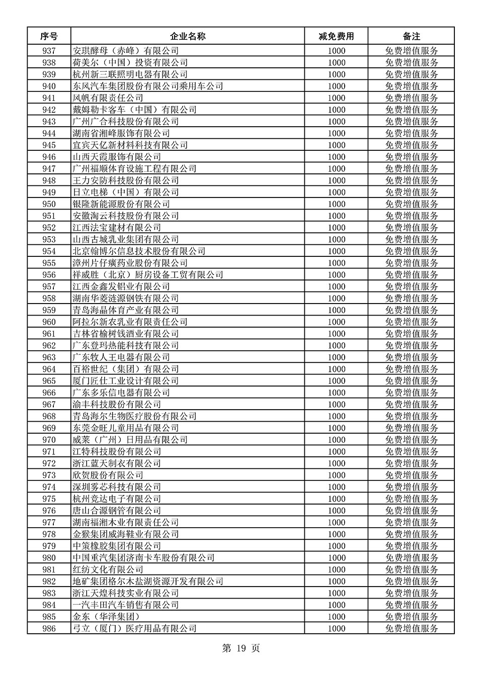 中國(guó)質(zhì)量檢驗(yàn)協(xié)會(huì)關(guān)于發(fā)布《2021年度減免部分全國(guó)質(zhì)量檢驗(yàn)穩(wěn)定合格產(chǎn)品調(diào)查匯總和展示公告企業(yè)的費(fèi)用明細(xì)列表》的公告