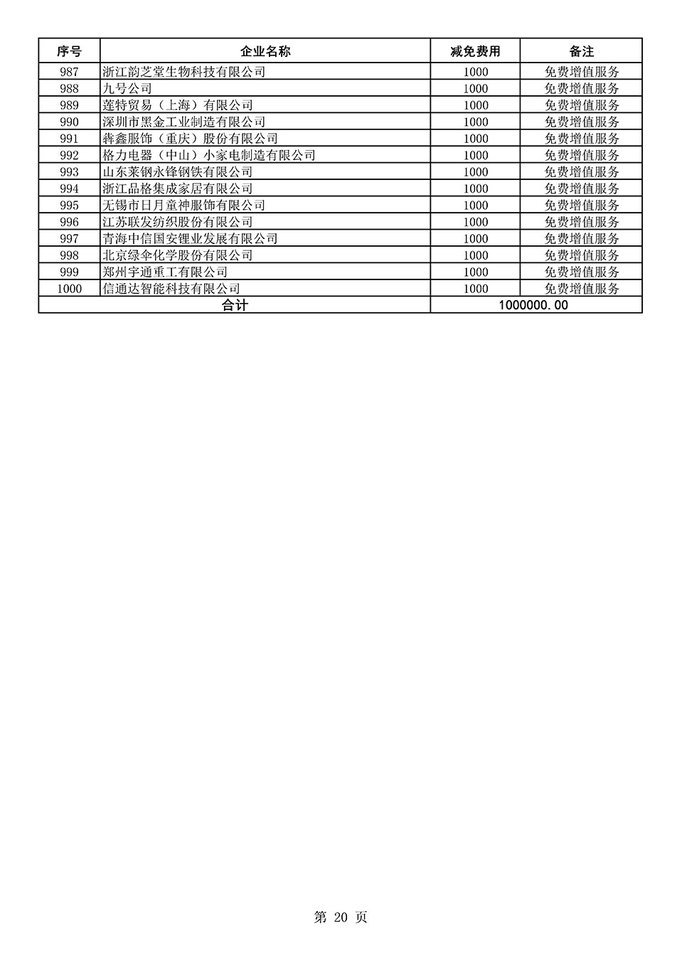 中國(guó)質(zhì)量檢驗(yàn)協(xié)會(huì)關(guān)于發(fā)布《2021年度減免部分全國(guó)質(zhì)量檢驗(yàn)穩(wěn)定合格產(chǎn)品調(diào)查匯總和展示公告企業(yè)的費(fèi)用明細(xì)列表》的公告