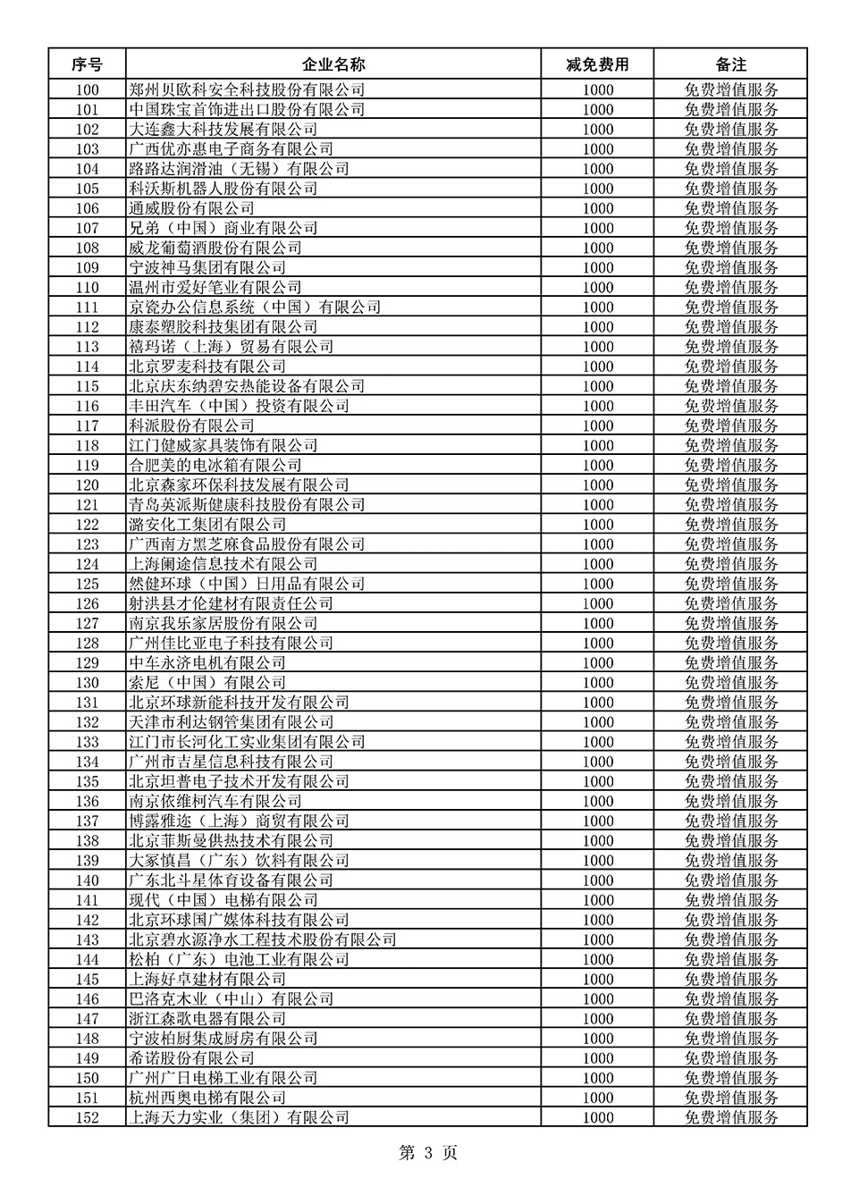 中國(guó)質(zhì)量檢驗(yàn)協(xié)會(huì)關(guān)于發(fā)布《2021年度減免部分全國(guó)質(zhì)量檢驗(yàn)穩(wěn)定合格產(chǎn)品調(diào)查匯總和展示公告企業(yè)的費(fèi)用明細(xì)列表》的公告