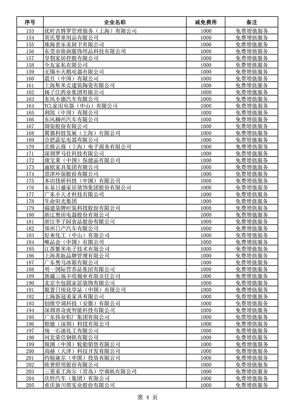 中國(guó)質(zhì)量檢驗(yàn)協(xié)會(huì)關(guān)于發(fā)布《2021年度減免部分全國(guó)質(zhì)量檢驗(yàn)穩(wěn)定合格產(chǎn)品調(diào)查匯總和展示公告企業(yè)的費(fèi)用明細(xì)列表》的公告