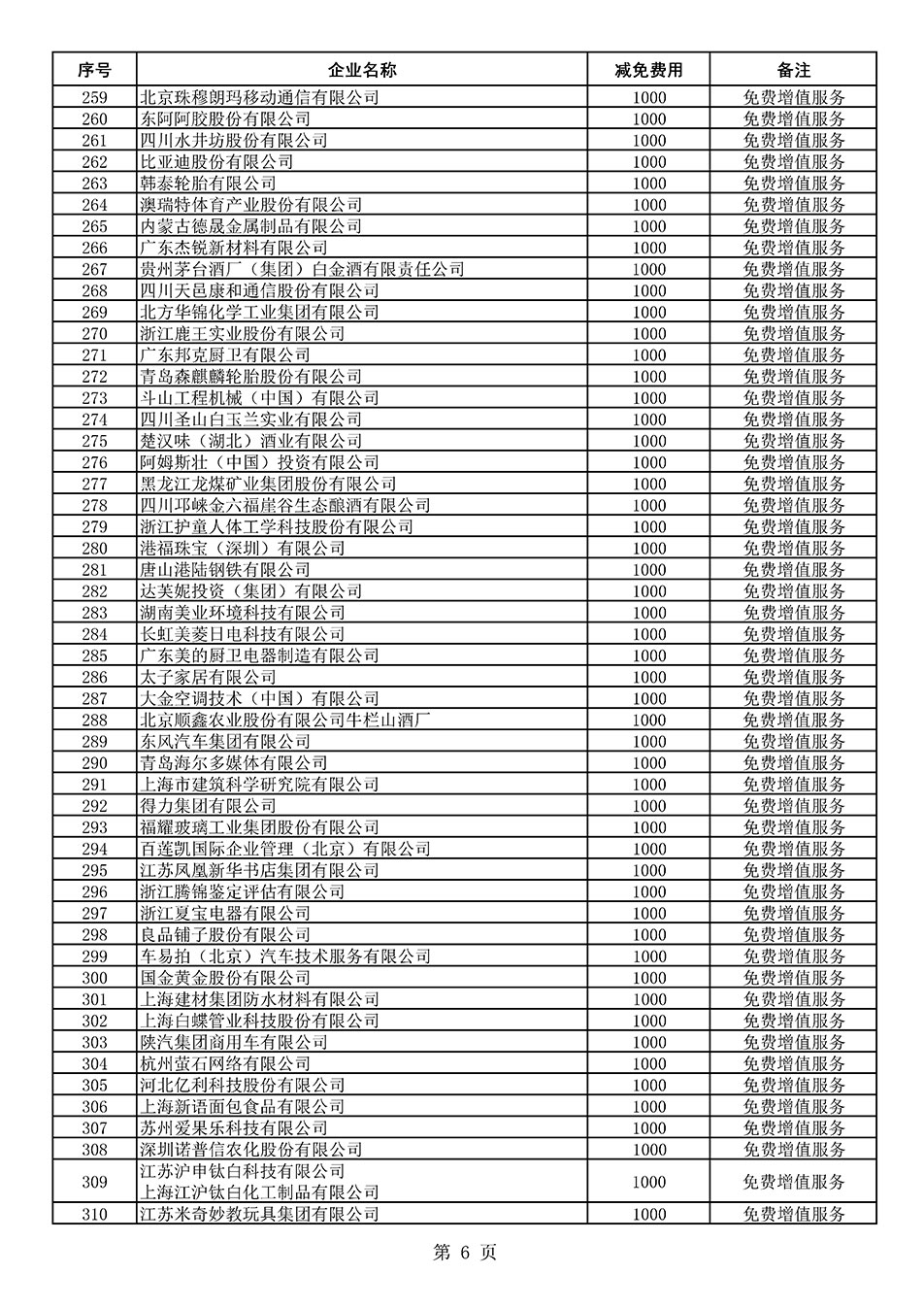 中國(guó)質(zhì)量檢驗(yàn)協(xié)會(huì)關(guān)于發(fā)布《2021年度減免部分全國(guó)質(zhì)量檢驗(yàn)穩(wěn)定合格產(chǎn)品調(diào)查匯總和展示公告企業(yè)的費(fèi)用明細(xì)列表》的公告