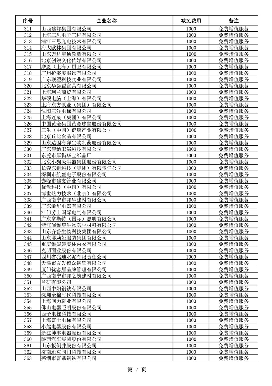 中國(guó)質(zhì)量檢驗(yàn)協(xié)會(huì)關(guān)于發(fā)布《2021年度減免部分全國(guó)質(zhì)量檢驗(yàn)穩(wěn)定合格產(chǎn)品調(diào)查匯總和展示公告企業(yè)的費(fèi)用明細(xì)列表》的公告