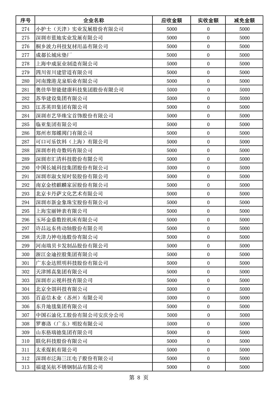 中國質(zhì)量檢驗協(xié)會關(guān)于發(fā)布2021年度部分會員會費減免情況的公告